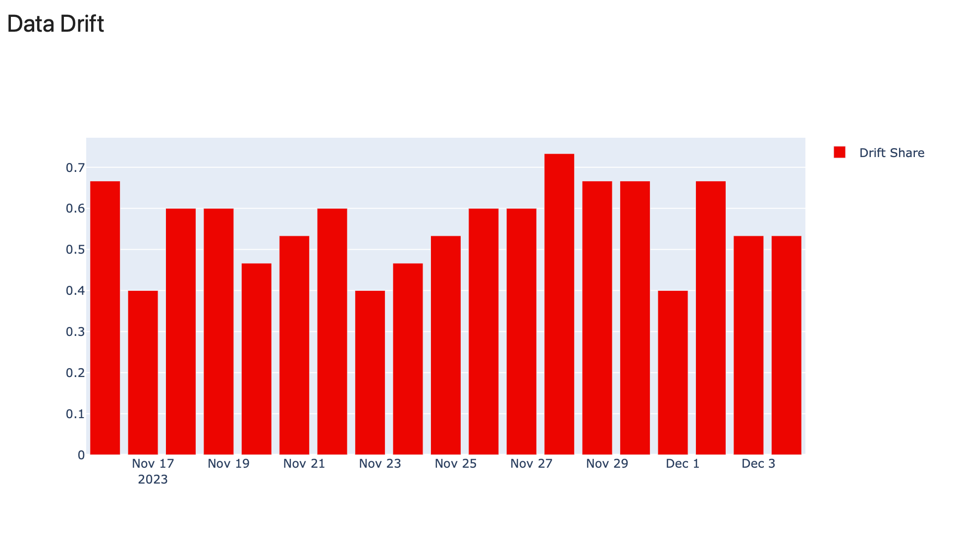 panel_bar_plot_example