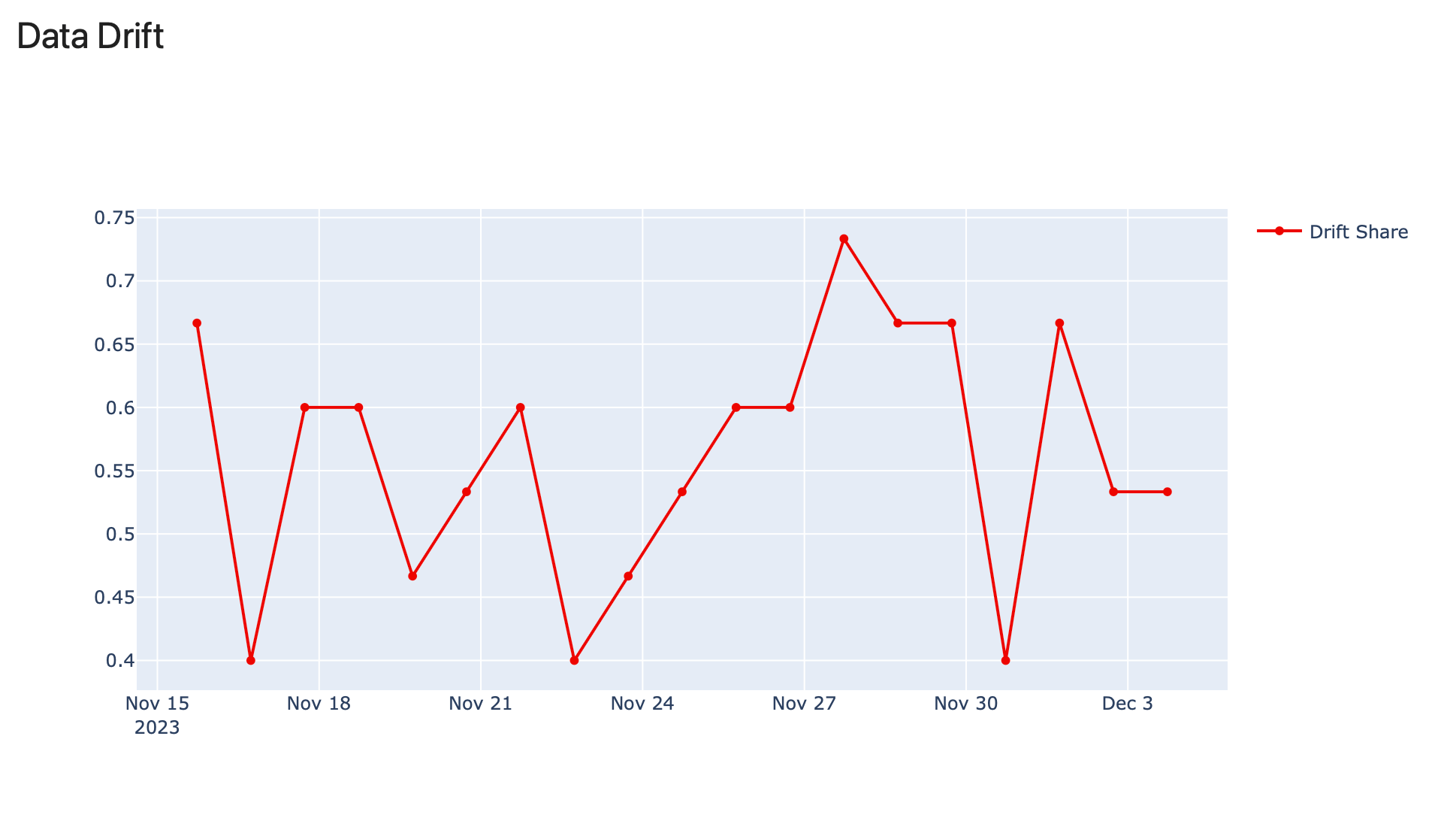 panel_line_plot_example