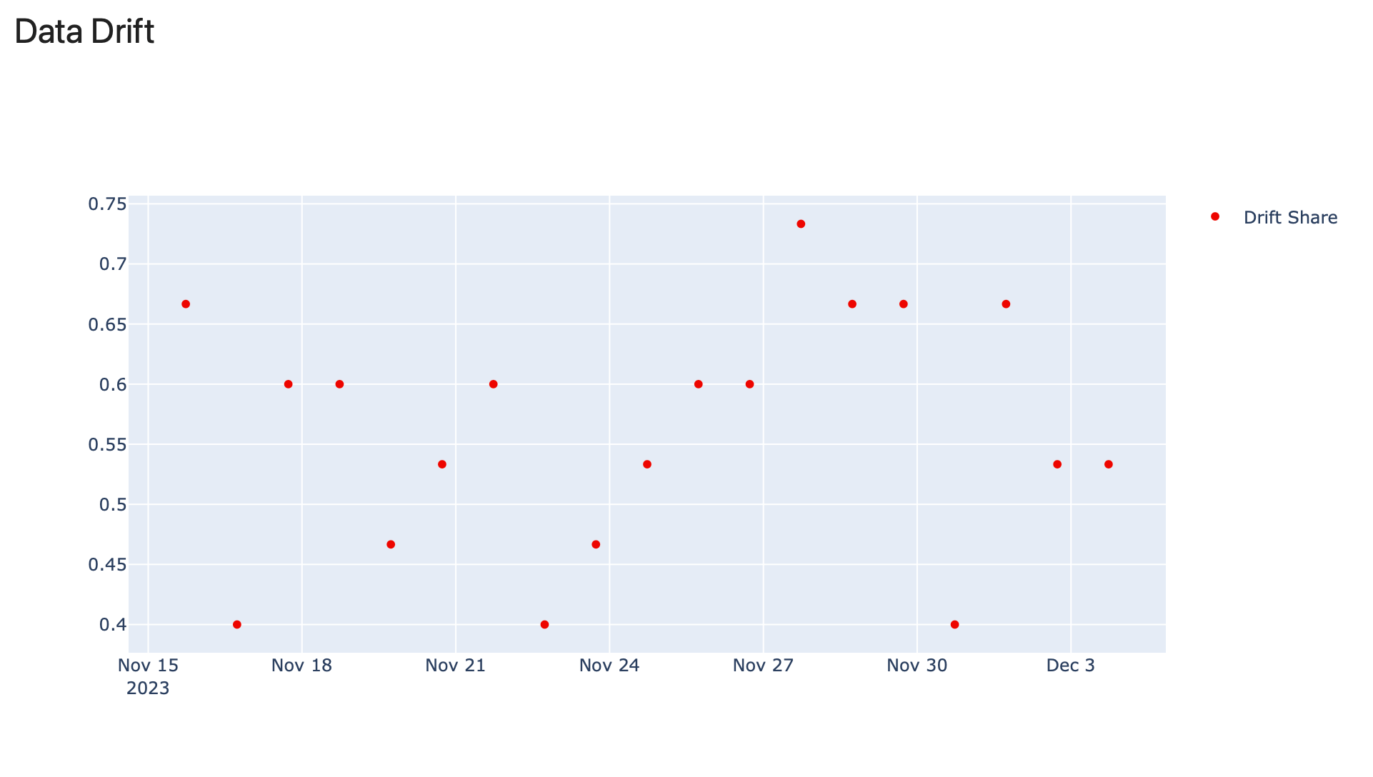 panel_scatter_plot_example