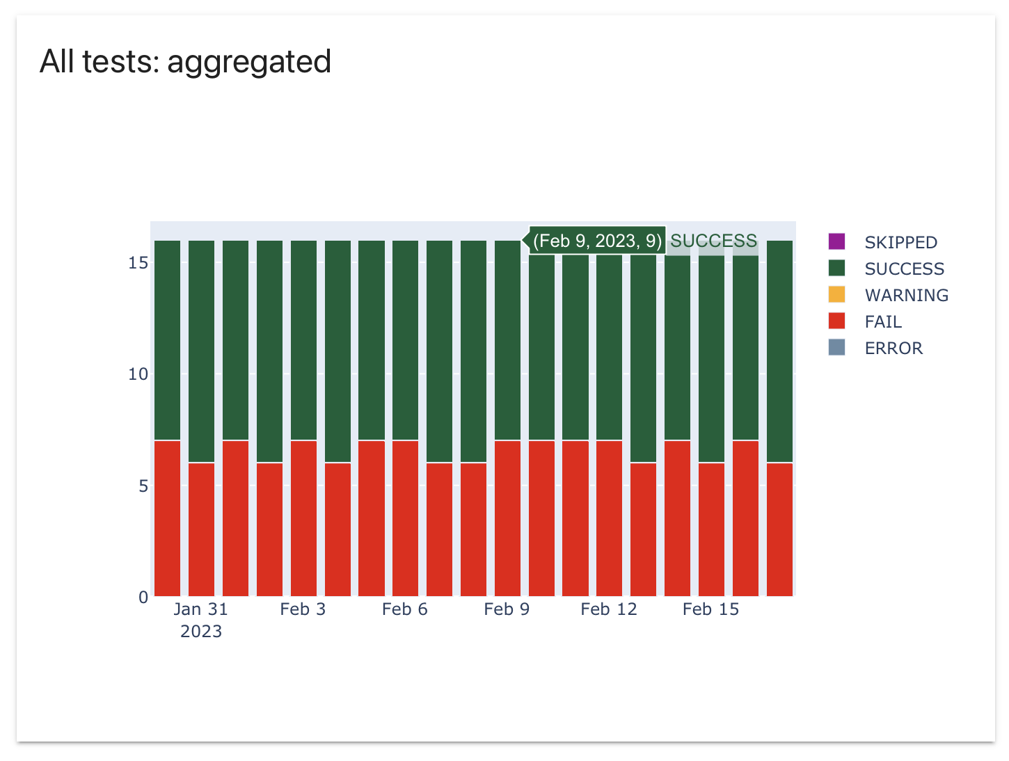 panel_tests_aggregated_hover_example