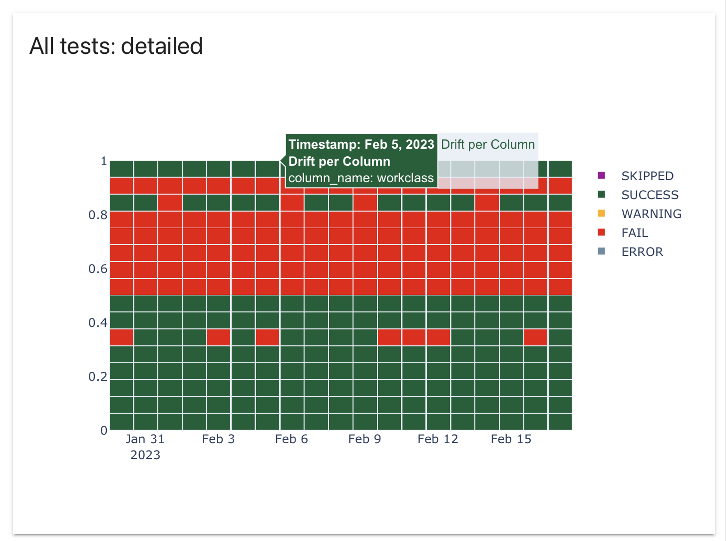 panel_tests_detailed_hover_example