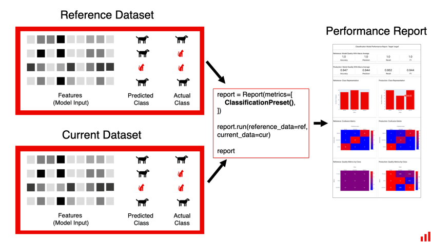 Dataset Def Introduction - Documentation