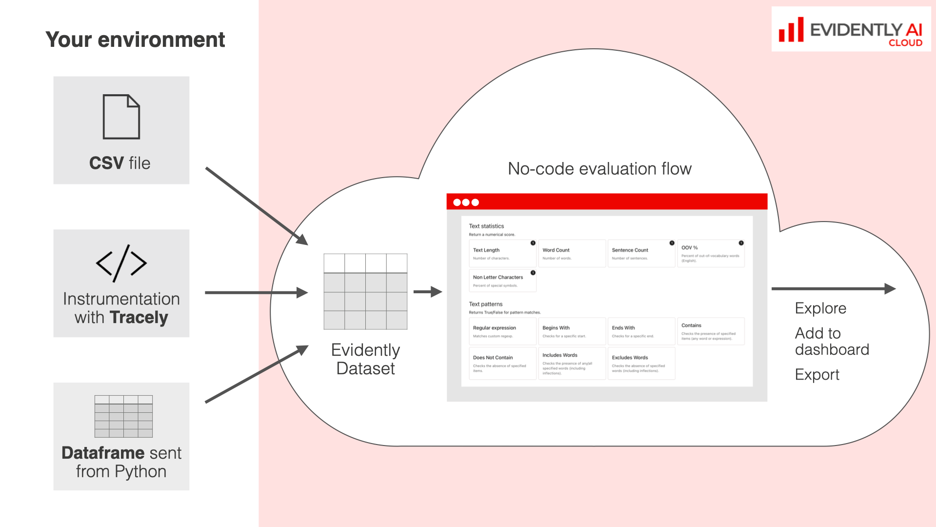 Overview - Documentation