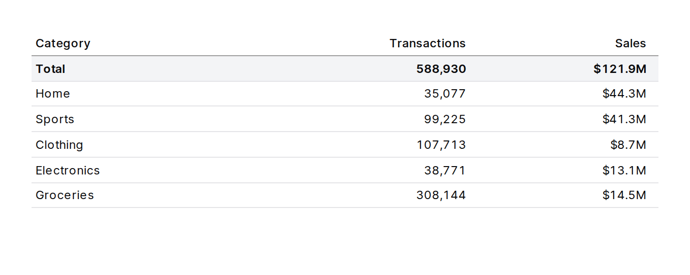 Total and Subtotal Position