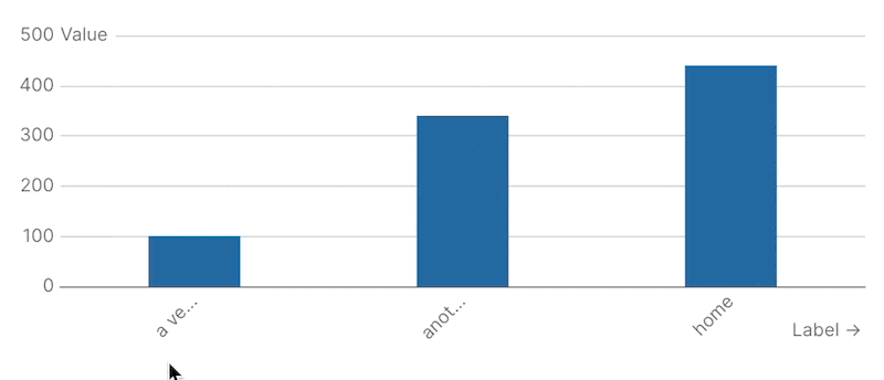 Max label length for x-axis labels