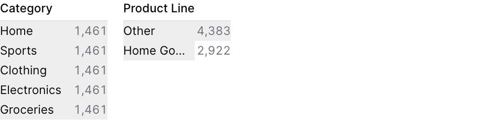 Using Filter in Query