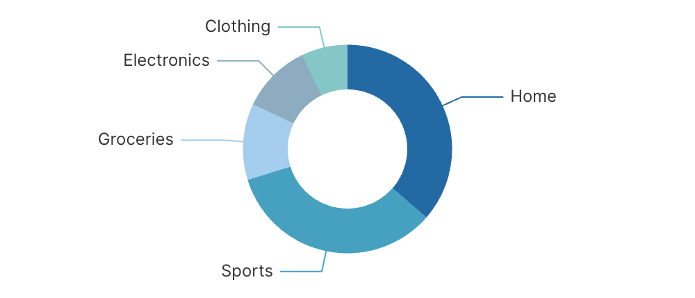 Pie Chart with Title
