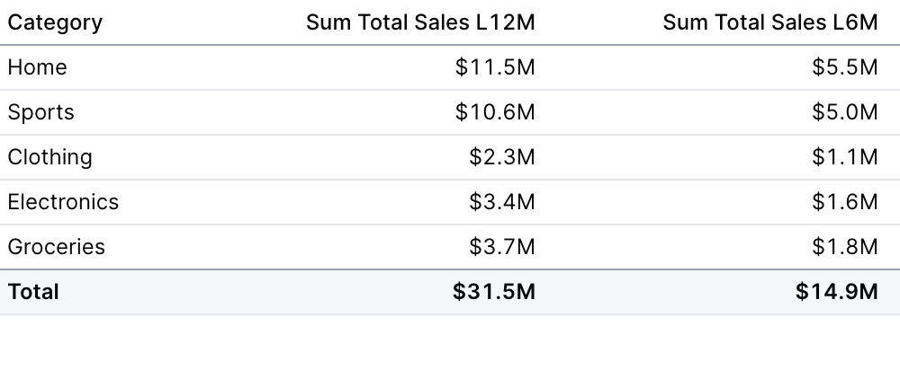 Date Range Filtering