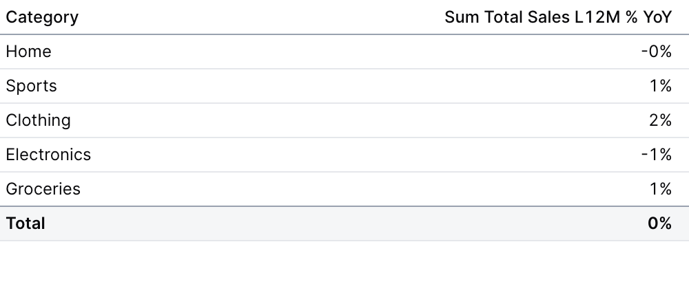 Prior Year Comparison
