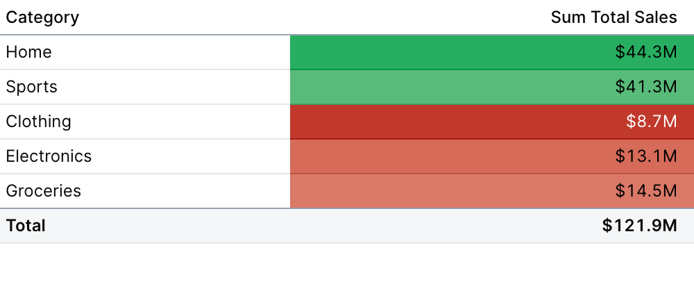 Viz: Color Scale with Custom Colors