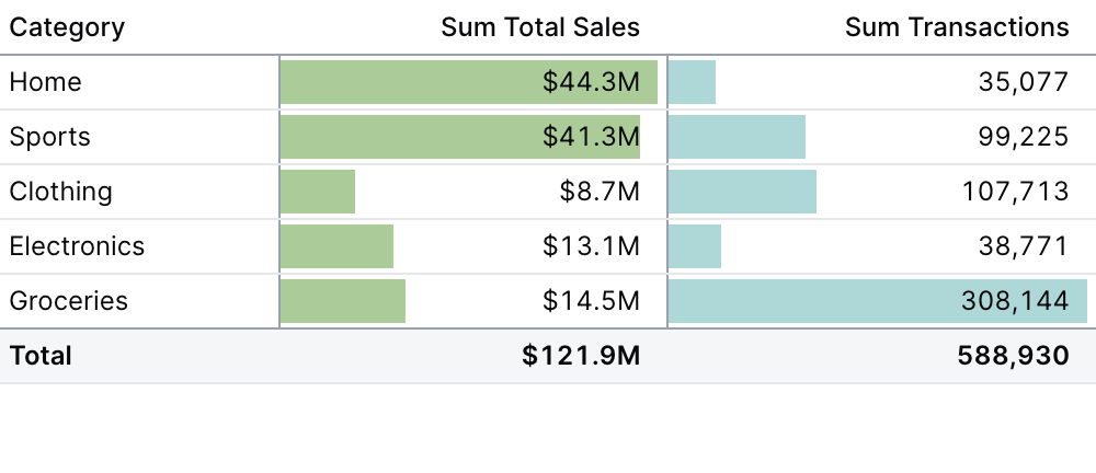 Viz: Bar with Custom Colors