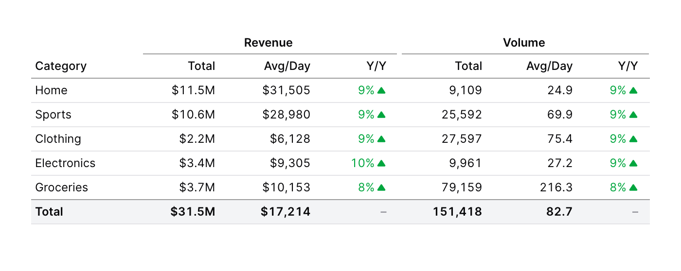 Column Groups in Tables