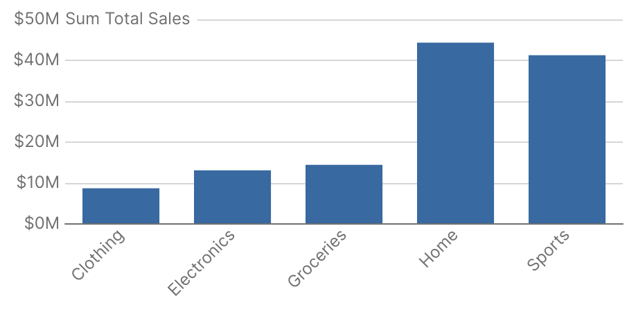 Rotate x-axis labels