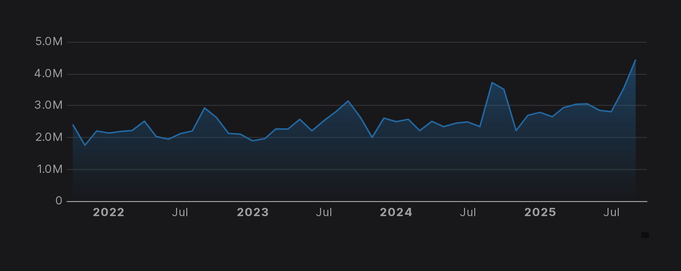 Gradient fill for area charts