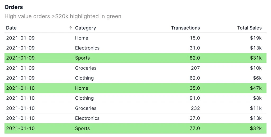 Conditional colors for dimensions and rows