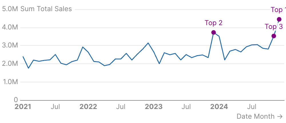 Point from Data