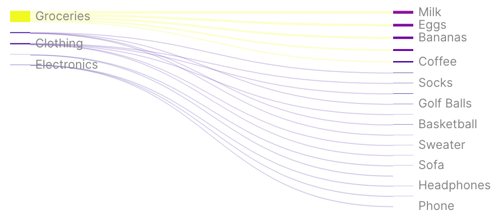 Sankey Chart with Custom Colors