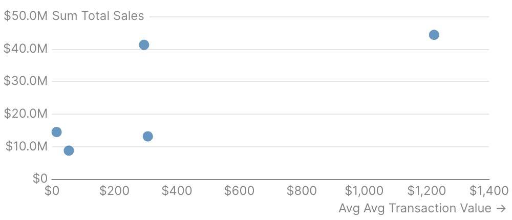 Scatter Chart with Point Titles