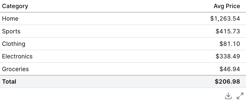 Calculated Measures