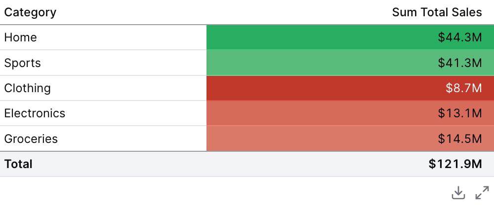 Viz: Color Scale with Custom Colors