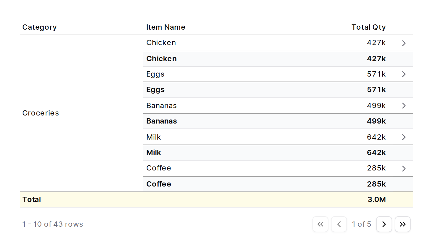 Fixed row link chevron styling for total and subtotal rows
