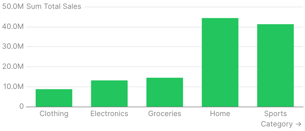Bar Chart with Series Colors