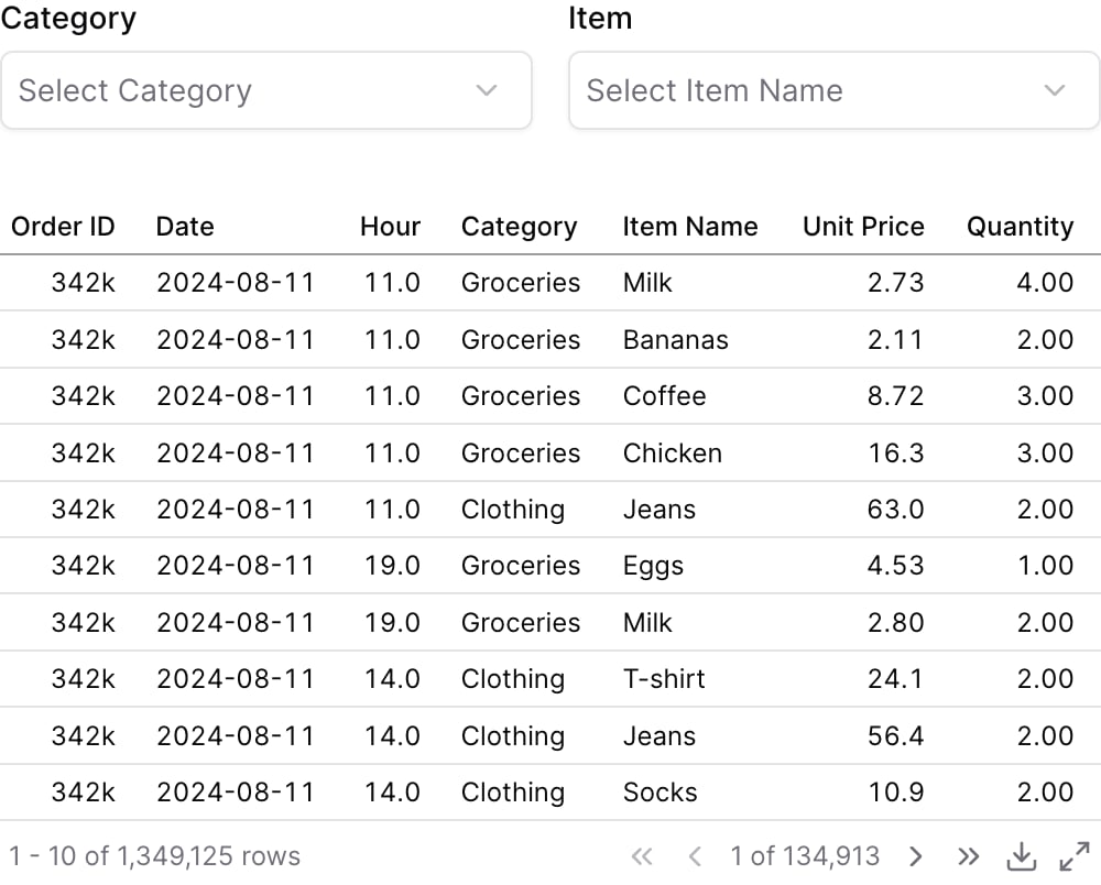 Cascading Dropdowns (Linked Filters)