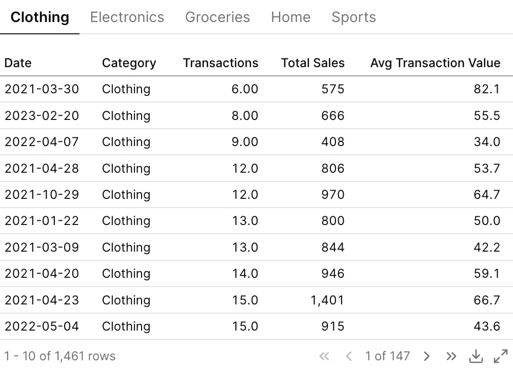 Using Inline SQL