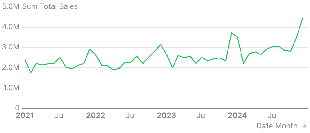 Line Chart with Series Colors