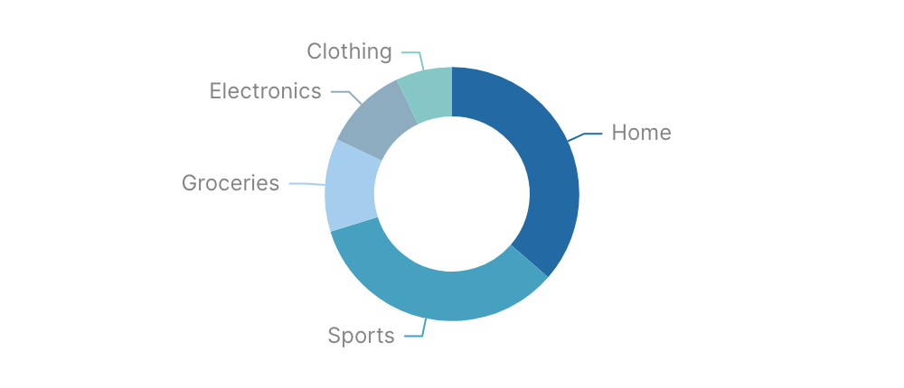 Pie Chart with Title