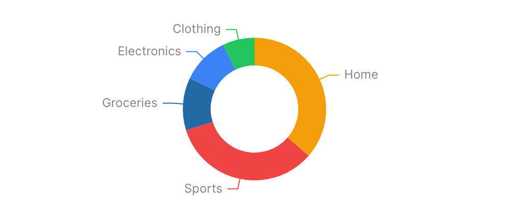 With Series Colors