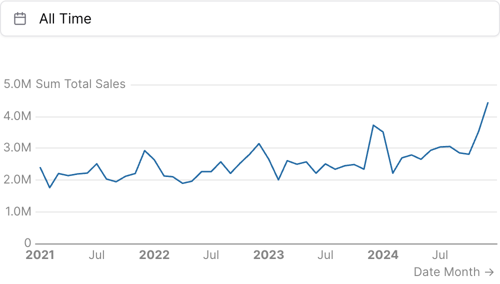 Using date_range