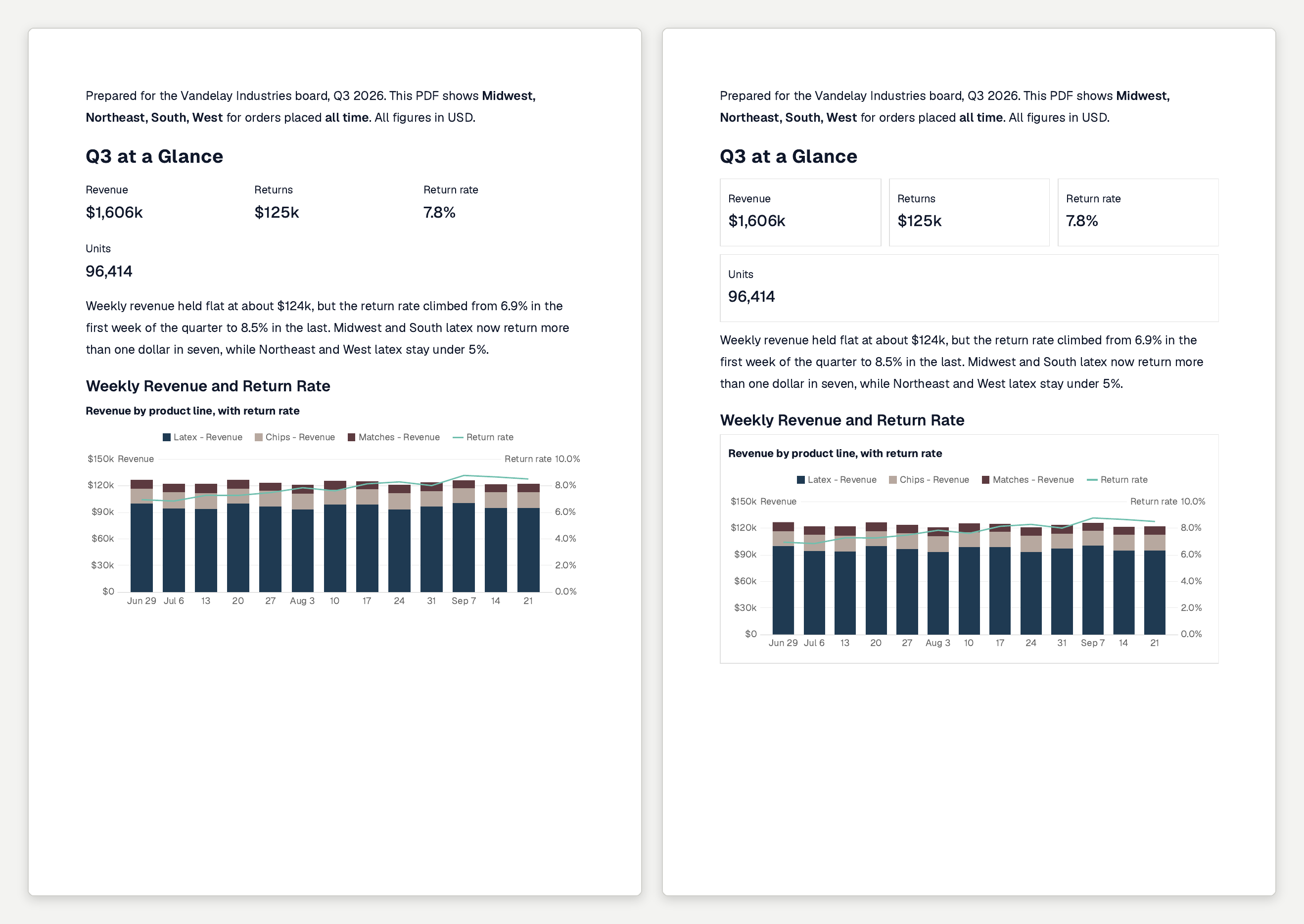 The same page with Show cards off and on