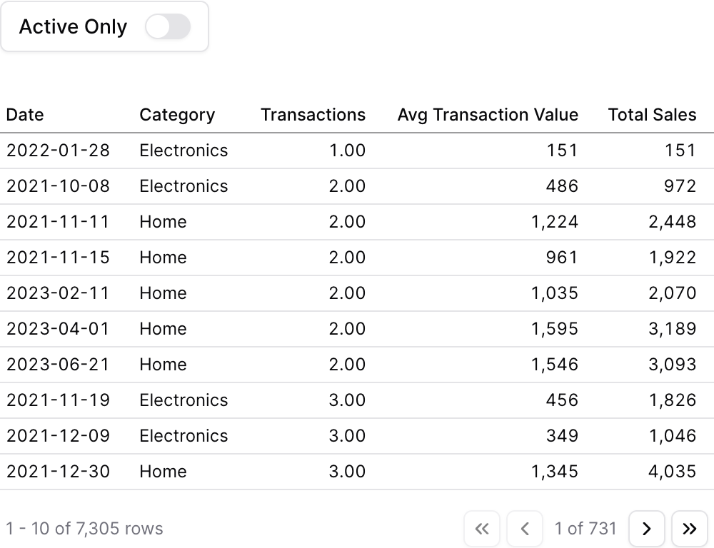 Using Inline SQL