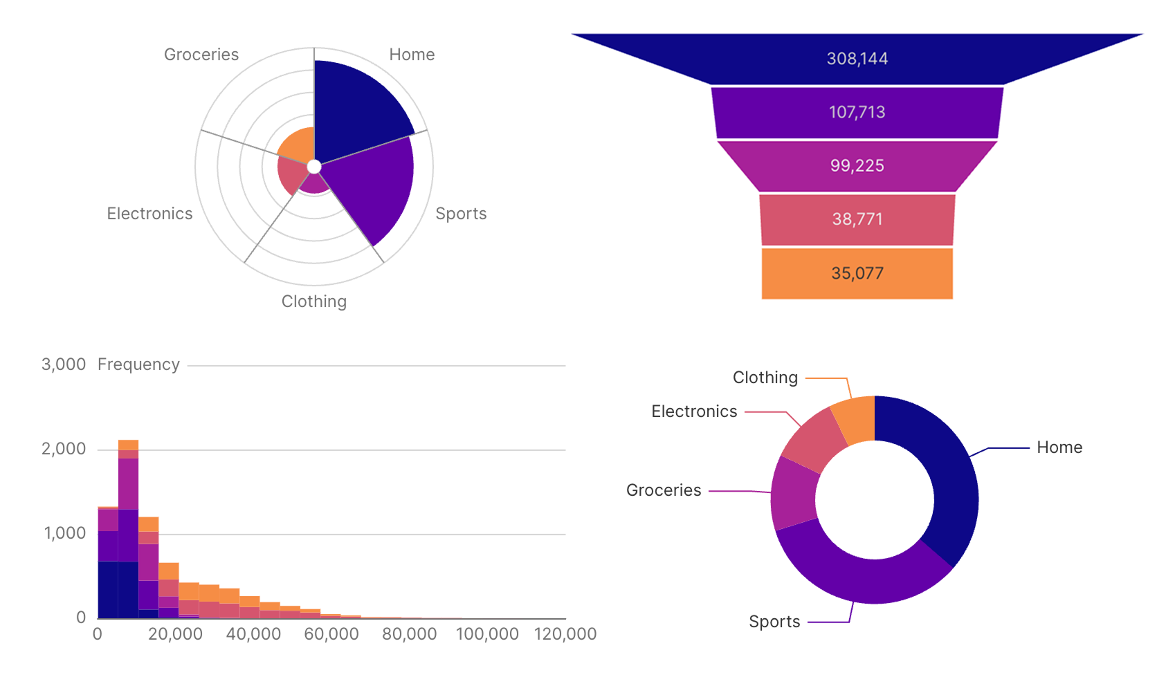 Custom Color Palettes