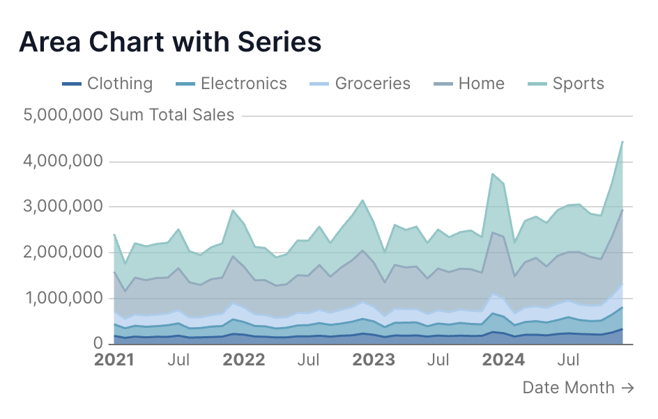 Charting Library Upgrade