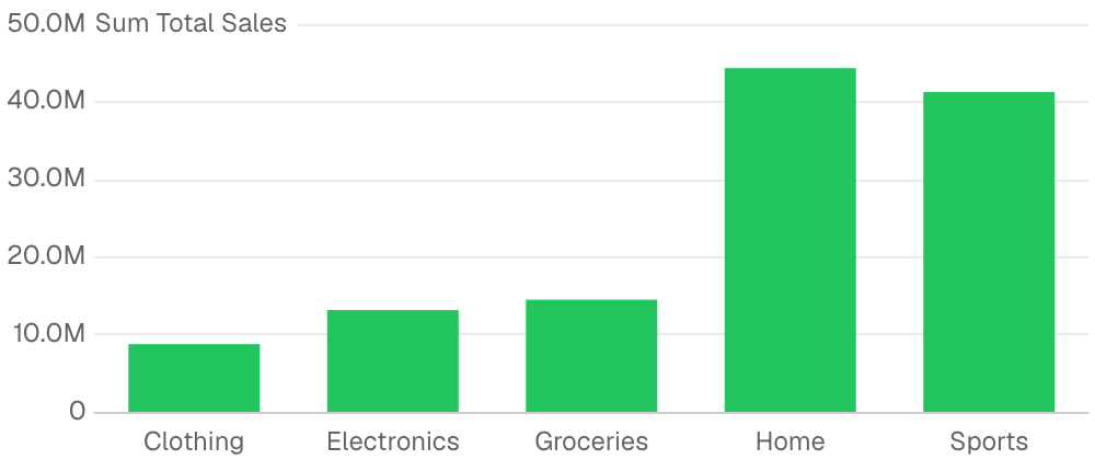 Bar Chart with Series Colors
