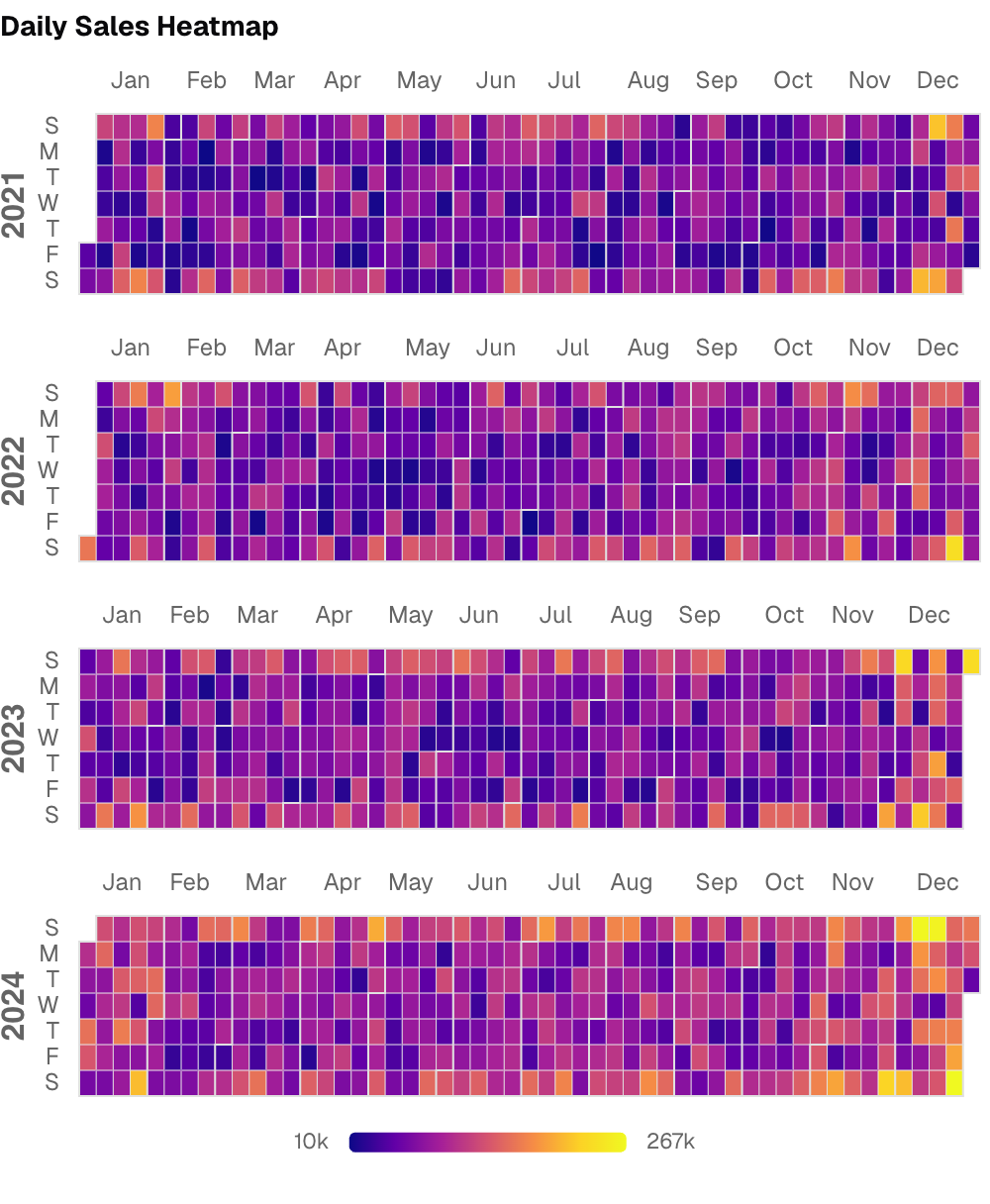 Calendar Heatmap with Custom Colors