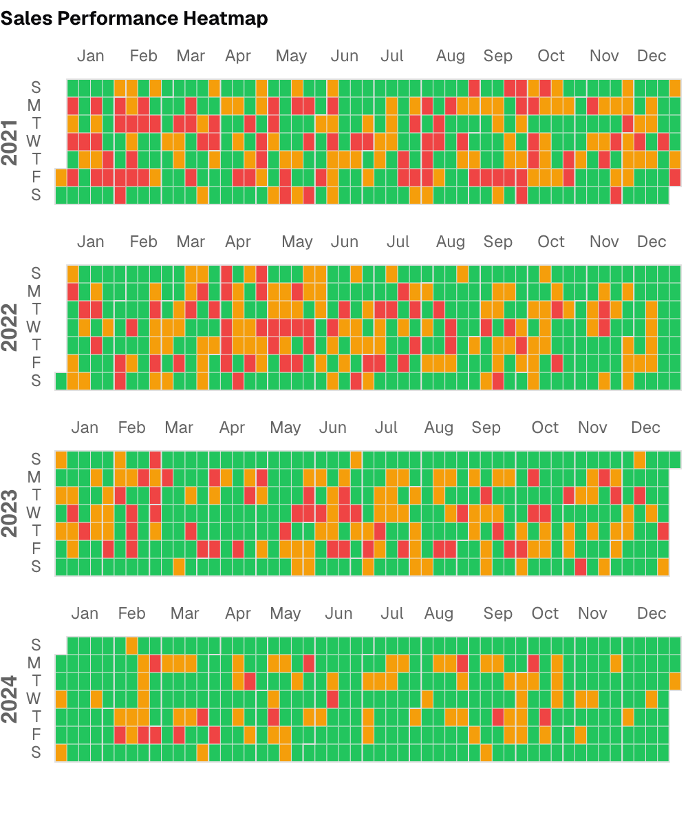 Calendar Heatmap with Conditional Colors