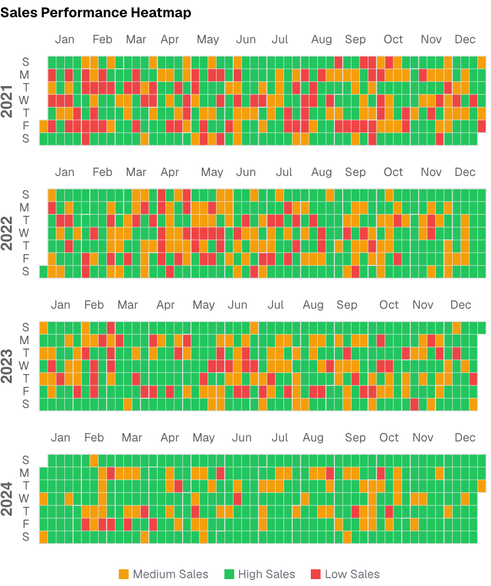 Calendar Heatmap with Conditional Colors and Legend