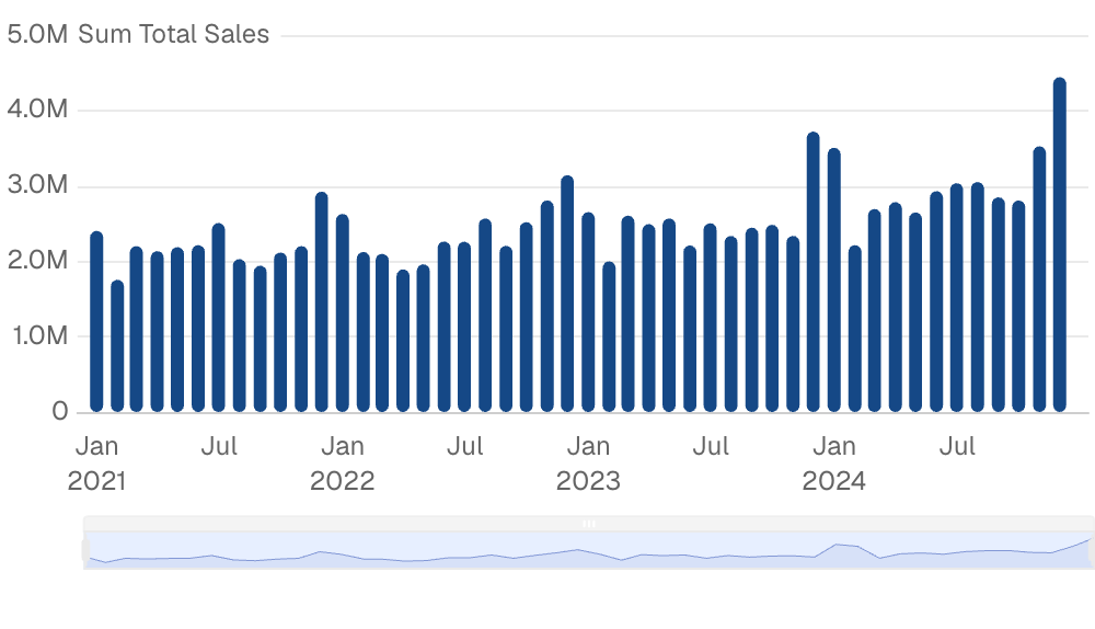 Raw ECharts overrides