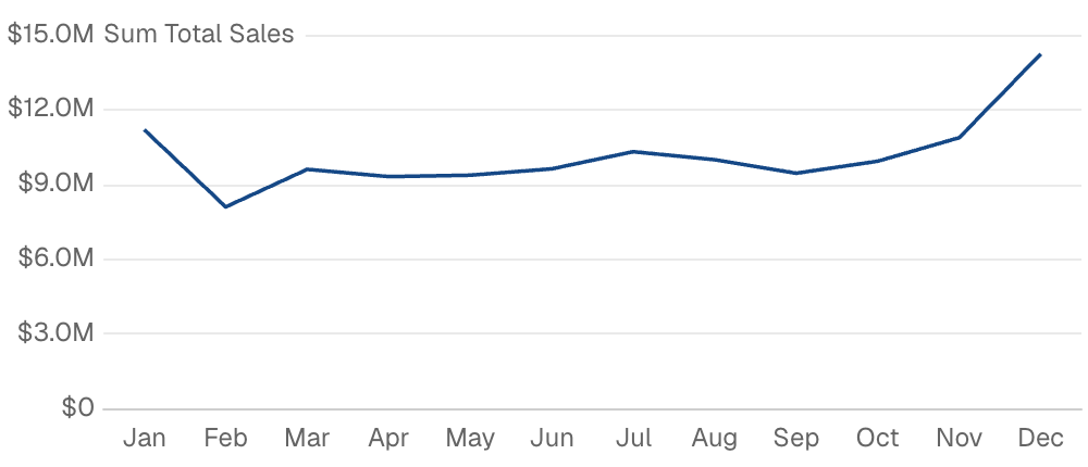 Line Chart with Series Colors