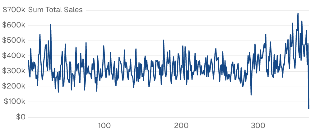 Monthly Billing Cycle Patterns