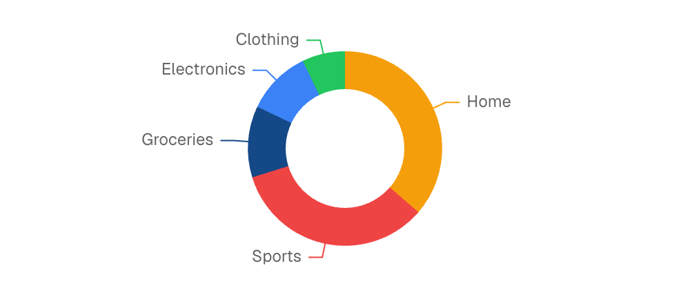 With Series Colors