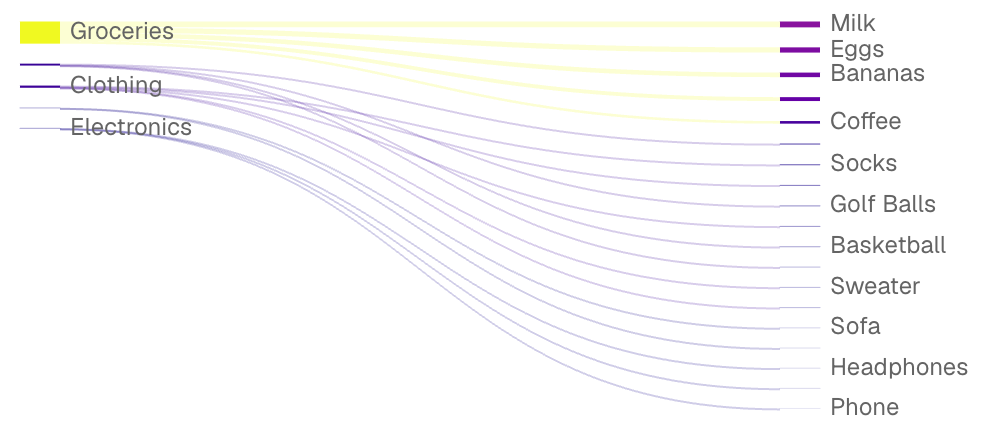 Sankey Chart with Custom Colors