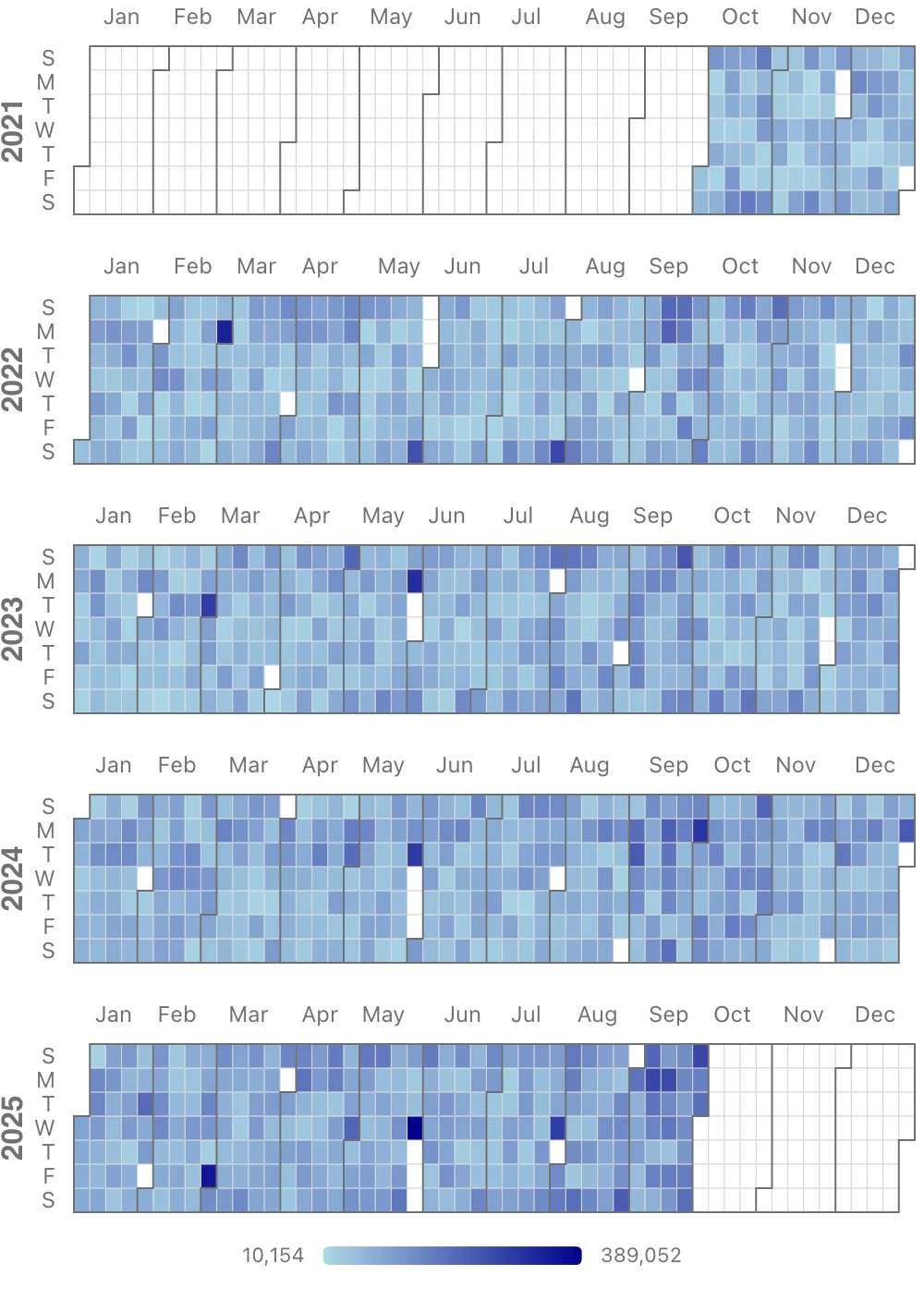 Calendar Heatmap - Evidence Docs
