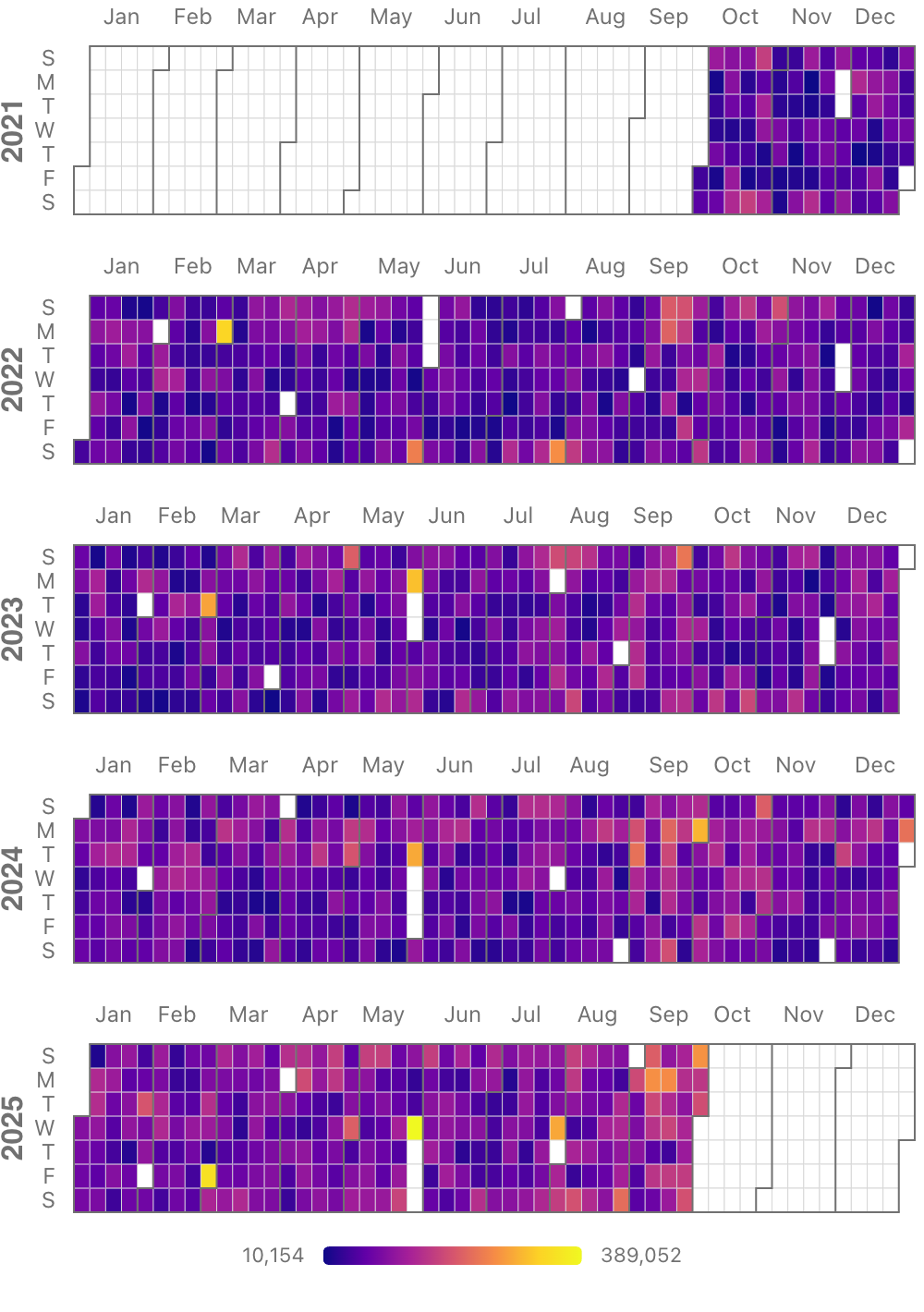 Calendar Heatmap with Custom Colors