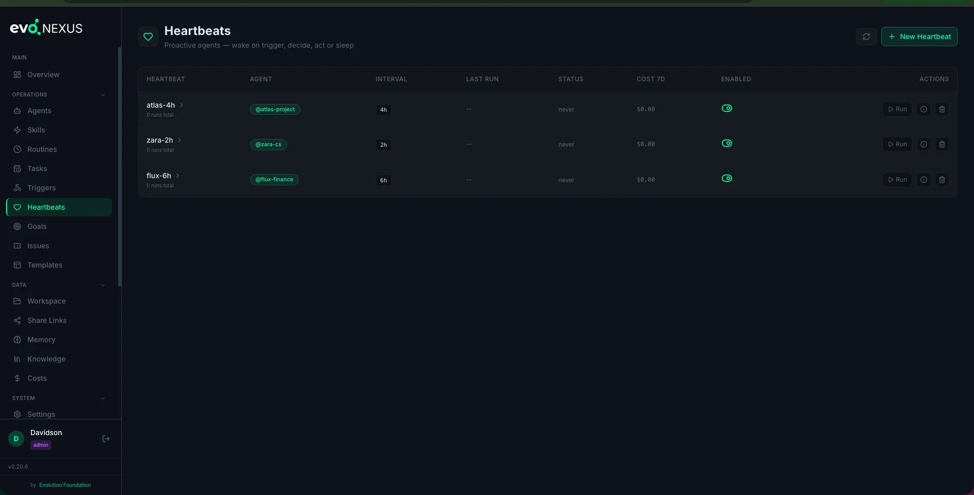 Heartbeats — proactive agents with schedule, status, cost