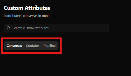 Estado vazio de atributos personalizados com botões New Attribute destacados e abas Conversas, Contatos e Pipeline
