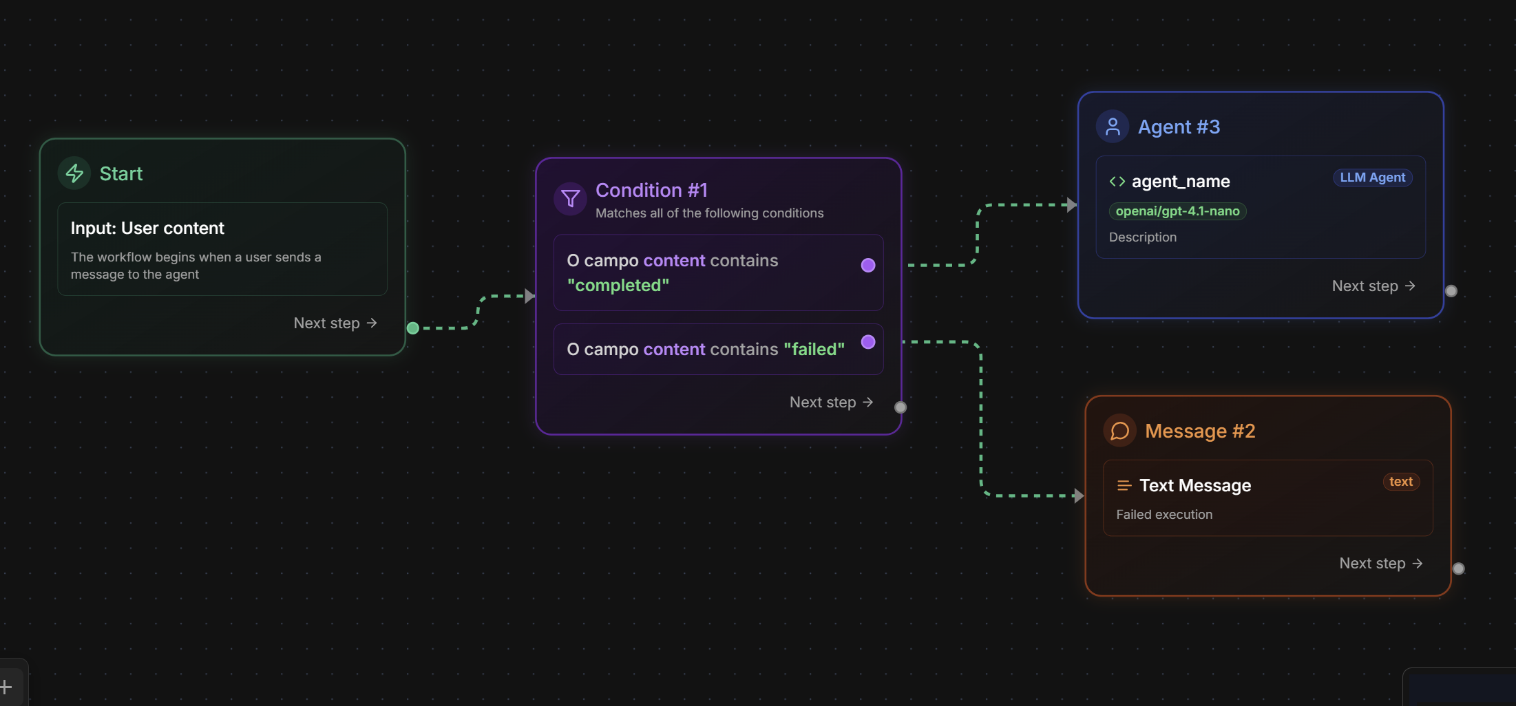 Condition Node on Canvas